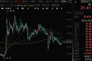 潜江300327，筹划控制权变更，停牌