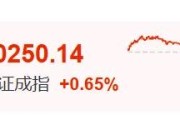 潜江暴涨60%！这里迈入技术性牛市→