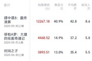 潜江2025端午档电影票房破3亿