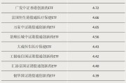 潜江多只涨超55%！这类ETF“火”了