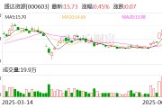 潜江盛达资源：公司主营贵金属、有色金属矿的采选和销售