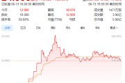 潜江上市首日暴涨140% 军用无人机公司登陆纽交所 AI打造产品核心竞争力