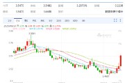 潜江以色列空袭伊朗事件影响速览：多国表态 金融市场避险模式重现！