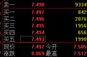 潜江快讯：黄金ETF(518880)涨0.93% 成交额29.2亿