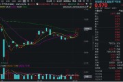 潜江算力反复活跃，创业板人工智能四连阳！新易盛涨超2%再创阶段新高，龙虎榜机构席位大额加仓
