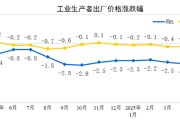 潜江国家统计局：2025年5月份工业生产者出厂价格同比下降3.3%