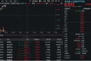 潜江算力硬件股集体走强，新易盛涨6%创阶段新高，创业板人工智能ETF放量拉升逾2%！英伟达重回全球市值榜首