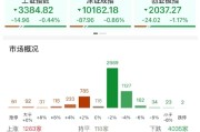 潜江ETF日报：AI相关的板块回调，近期科技重估叙事也有所降温