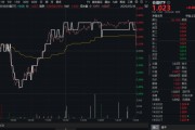 潜江高股息压舱石发力，银行、保险携手护盘！机构高呼：核心资产或将回归！
