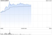 潜江连连数字盘中一度涨超78% 香港稳定币条例正式成为法例