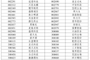 潜江A股重大调整，明日生效