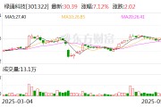 潜江绿通科技拟收购大摩半导体不低于51%股权