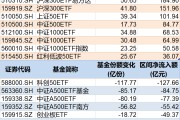 潜江调整就是机会！年内超700亿资金借道ETF进场扫货，这些板块最被看好（附名单）