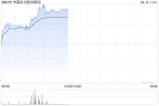 潜江港股航空股涨幅扩大，东方航空涨超5%，暑运叠加油汇利好航司盈利有望持续提升