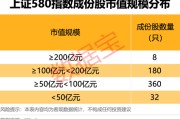 潜江上交所重磅，“沪市小盘”指数上新！机构高比例持股名单曝光
