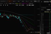 潜江000584，退市！下个月正式摘牌！