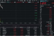 潜江印尼考虑采购我国歼-10战斗机，中航成飞盘中冲涨10%！国防军工ETF（512810）摸高1%