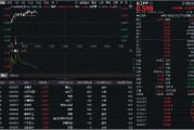潜江32亿元主力资金狂买！化工ETF（516020）摸高1.35%，新能源车销量激增引爆锂电股！
