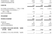 潜江富卫集团四闯港股IPO：通过私募股权融资及次级债“续命” 勉强扭亏背后财务表现仍欠佳