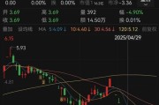 潜江人人乐6月13日进入退市整理期，去年营收降49%、关闭45家门店