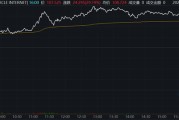 潜江继Circle后，加密货币交易所Gemini也提交IPO文件计划上市