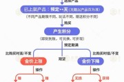 潜江【民生调查局】有投资者被套数百万元 永坤黄金怎么了？