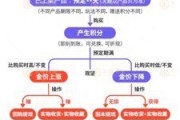 潜江浙江永坤黄金暴雷 投资者：媳妇马上要和我离婚了