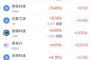 潜江周二热门中概股涨跌不一 台积电涨2.64%，理想汽车跌3.57%