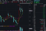 潜江主题概念大爆发，金融科技ETF单月跑赢大盘！“信创+AI+出海”有望驱动板块增长
