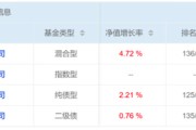 潜江危机延续4月份募集的贝莱德债基遭冷遇无奈延期