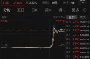潜江突然暴涨近100%！一则消息引爆