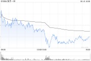 潜江东方证券：维持快手-W“买入”评级 目标价74.58港元