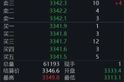 潜江黄金回调，白银创新高！上金所提示风险→