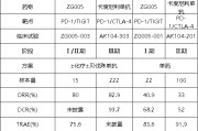 潜江泽璟制药ZG005两项研究入选口头报告 单药二线治疗宫颈癌数据优于卡度尼利单抗 | 2025ASCO