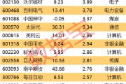 潜江605099，最强“苏超”概念股提示风险！一周主力撤离多只产业龙头