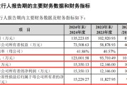 潜江打新！智能卡龙头，来了