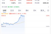 潜江黄金，暴涨！