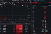 潜江逆市涨逾1%！创业板人工智能一枝独秀！算力又迎新催化，CPO概念股应声大涨，天孚通信飙升10%