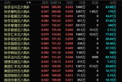 潜江港股，突发！最牛暴涨300%！