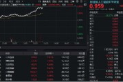 潜江算力大爆发！“易中天”飙涨超5%，创业板人工智能ETF华宝（159363）放量摸高3%