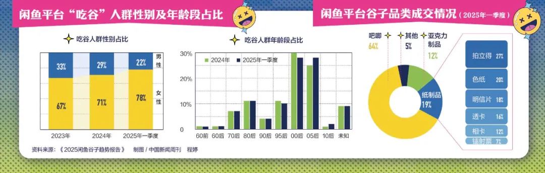 炒股不如“炒谷”？一块(❕)“吧唧”被炒到7万元，谁在为谷子经济买单？