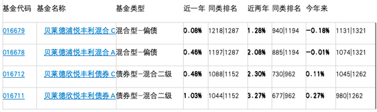危机延续4月份募集的贝莱德债基(💺)遭冷遇无奈延(🖋)期
