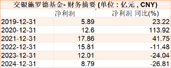 千亿基金“换帅”：(🚅)27年(🙈)老将谢卫转任专家，袁庆伟接任总经理