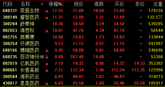 突然暴涨近100%！一则消息引爆(🎛)