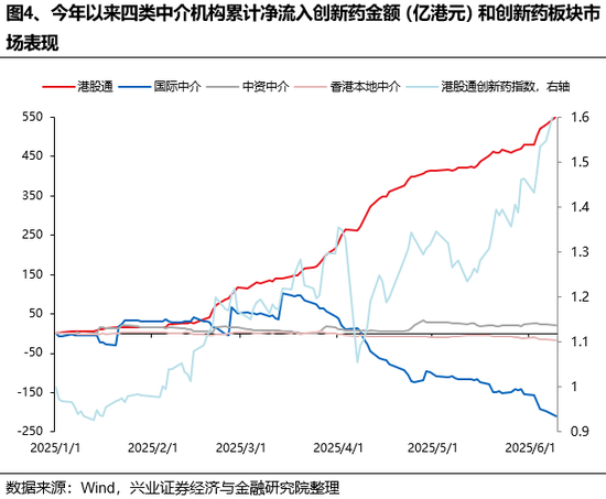 兴证(🥔)策略：谁在买港股新消费和创新药？
